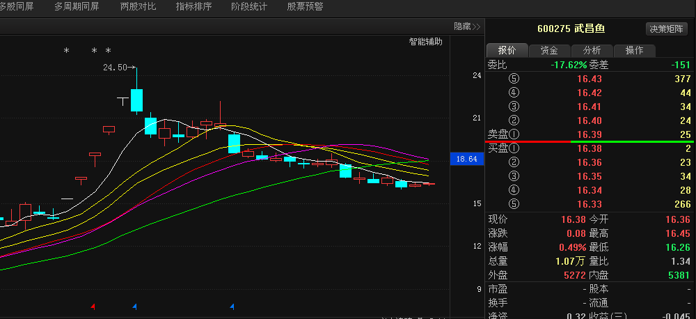 维维股份600300:李大霄已重仓杀入,速来关注!