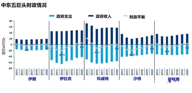 科威特gdp_趣知识 热带地区无世界级强国及新加坡是热带地区唯一发达国家