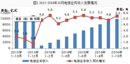 星链全球70亿人口通信的_70年代图片