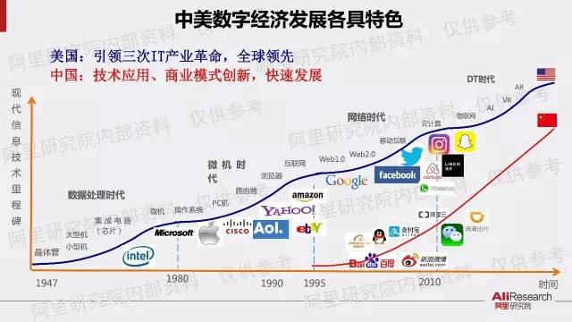 阿里 gdp_阿里市值赶超葡萄牙GDP 达2314亿美元