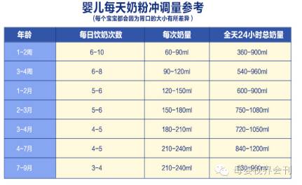 2,由于能够看得见宝宝进食的奶量,妈妈常常会按照一定的剂量标准,要求