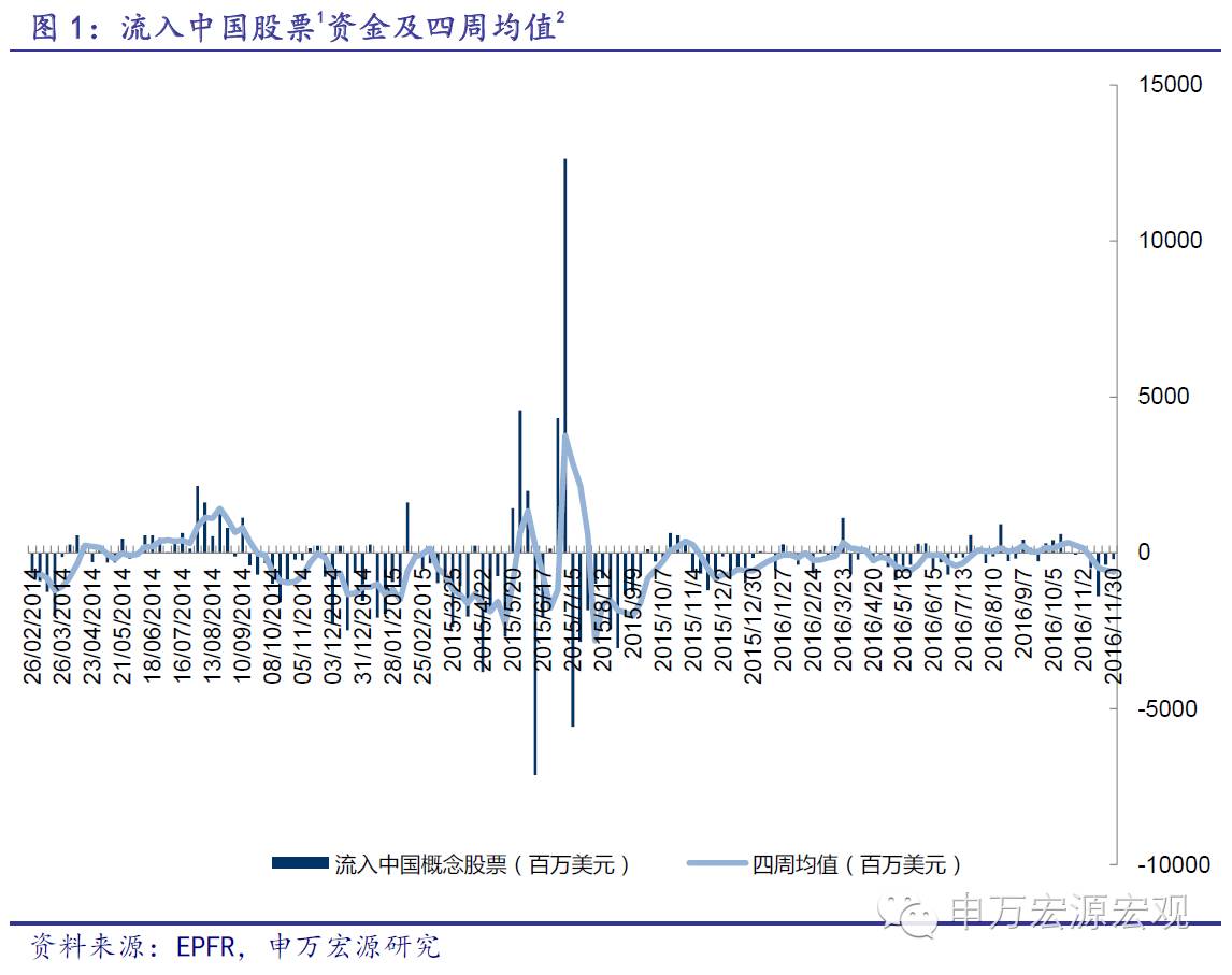 资金流动带动gdp吗_你知道美国哪里的房子最贵吗