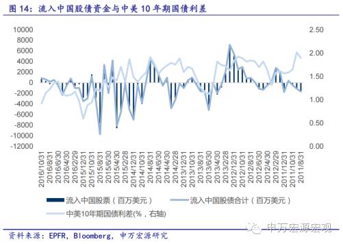 资金流动带动gdp吗_你知道美国哪里的房子最贵吗