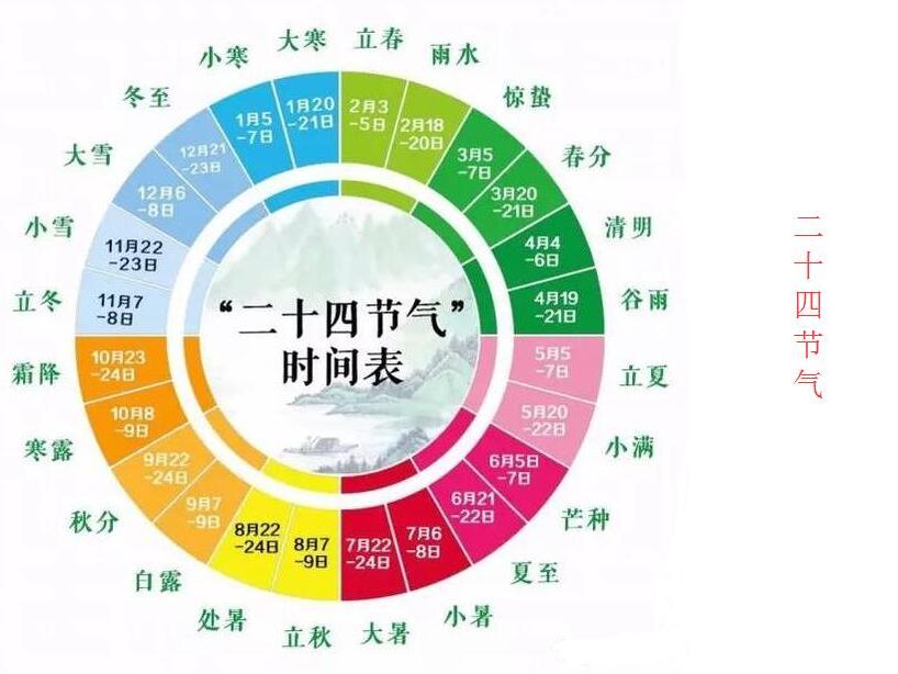 二十四节气申遗成功!节气歌会唱吗?作者是四川人