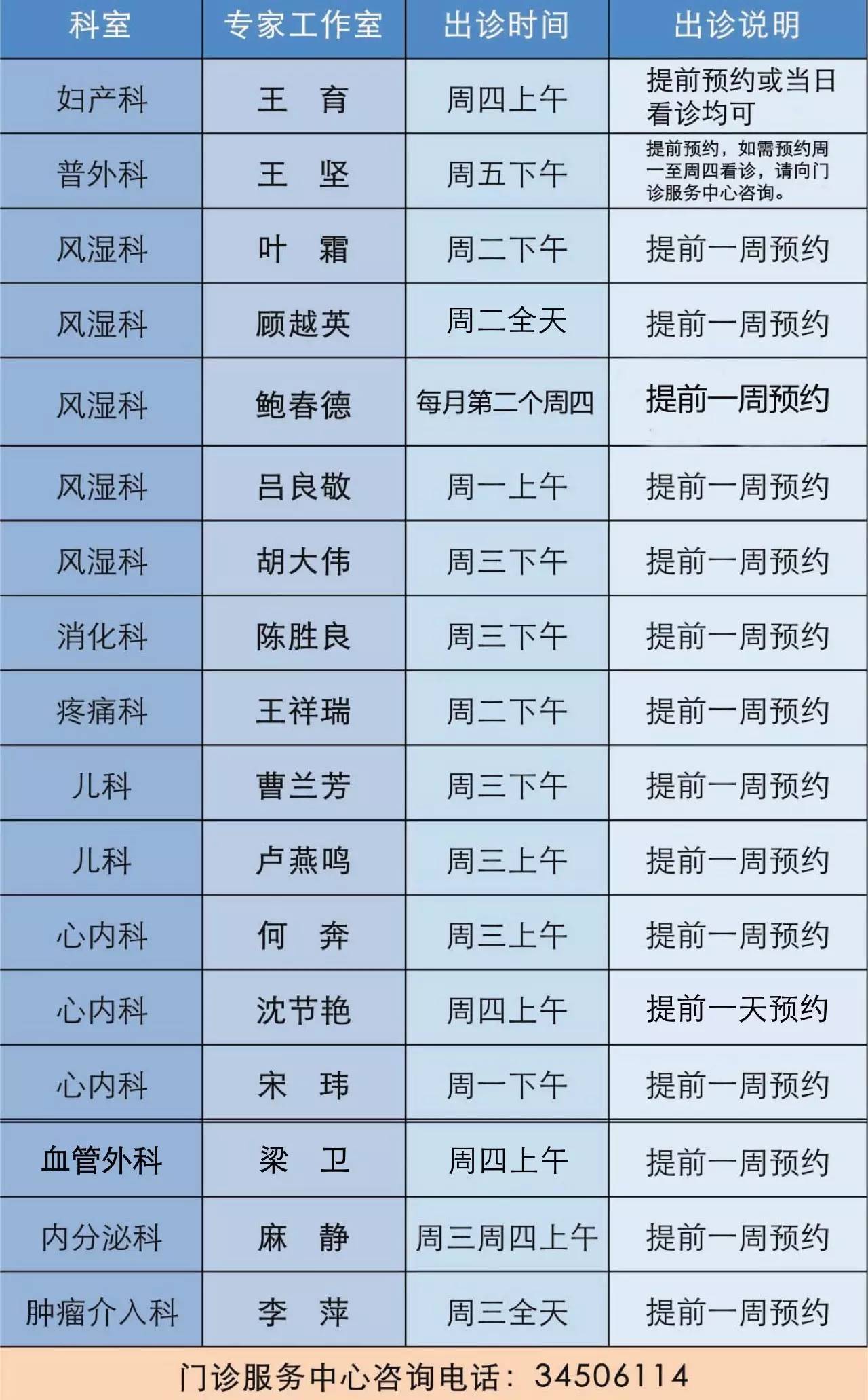 12月|仁济医院南院专家工作室,专家门诊,特色专病门诊