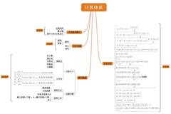 二,计数体系思维导图