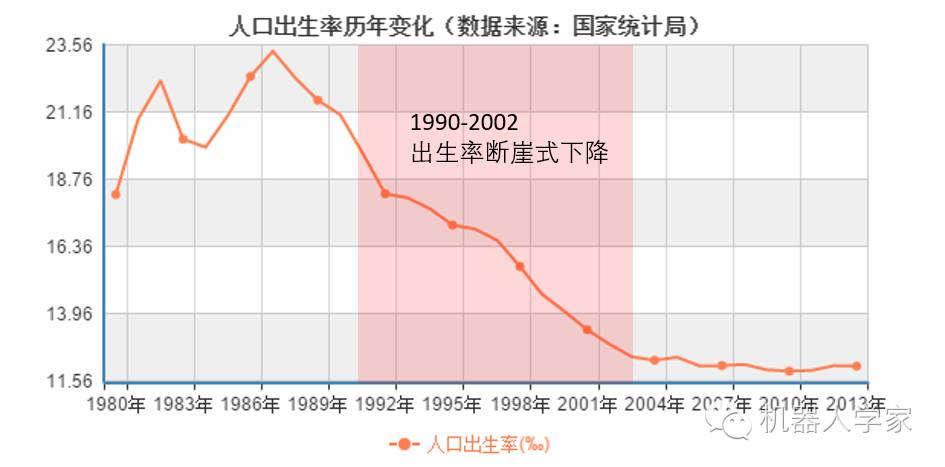 中国 工业 人口_我国工业互联网发展状况