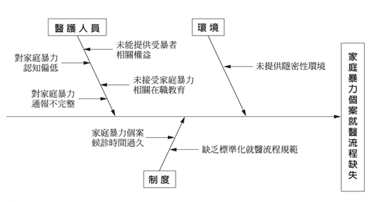 医院流程管理(bpm)