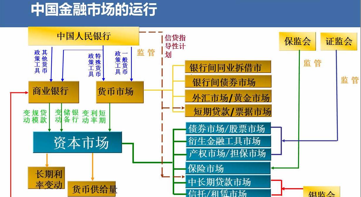 海龟干货:图解当前中国金融体系