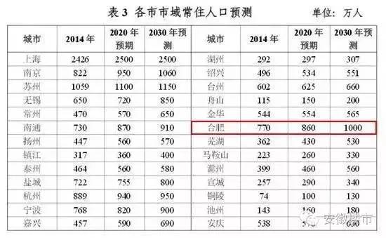 南通常住人口_南通常住 人口 及流动 人口 的分布,能看出与经济(2)