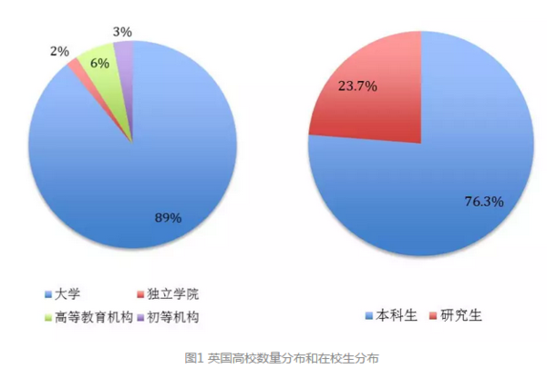 美国高等教育人口比例_我国高等教育人口比例 英国受高等教育人口比例