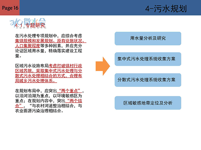 农村人口人均用水_节约用水手抄报(2)