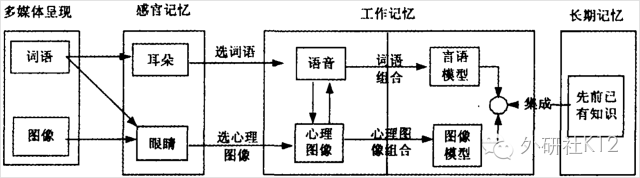 点读笔在智慧英语学习环境中的应用