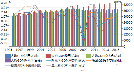 意大利 gdp_15张图告诉你上周最重要的全球经济数据