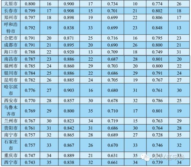 几何平均数我国某省gdp_几何素描