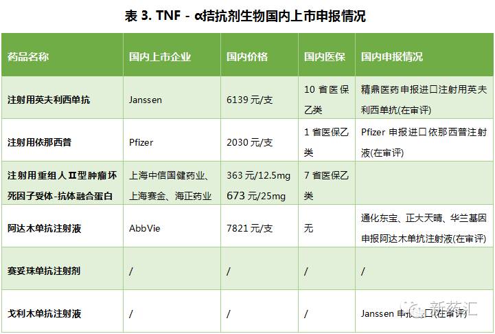 tnf-α拮抗剂——国产依那西普更受青睐