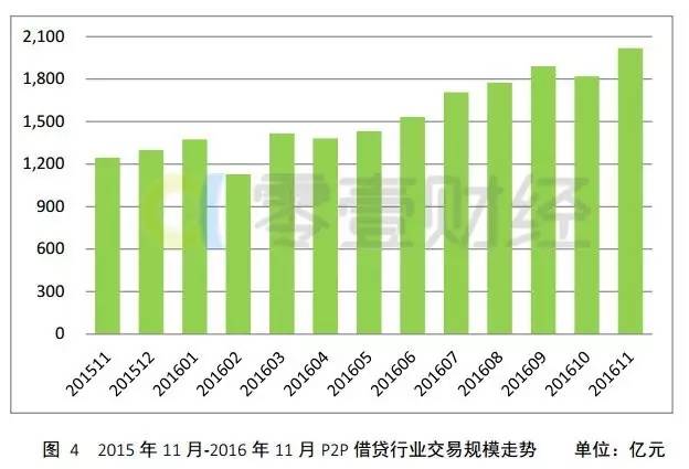 经济总量大 增幅困难(2)