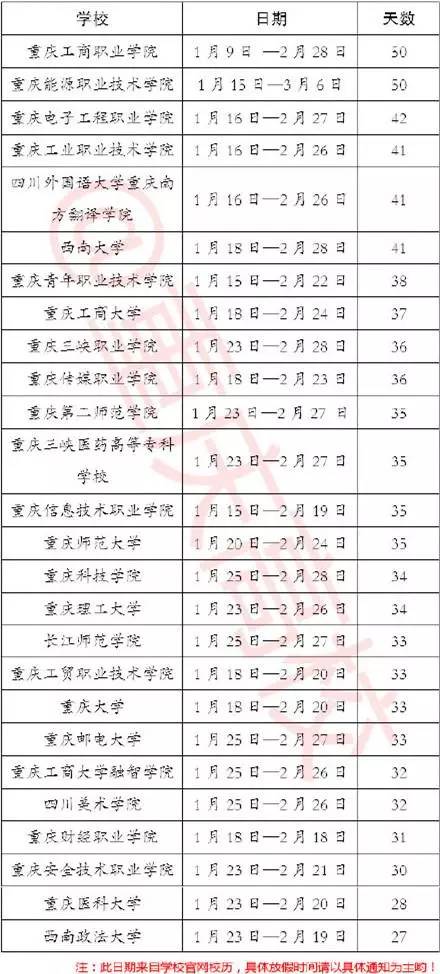 重庆市人口查询_重庆市人口密度(2)