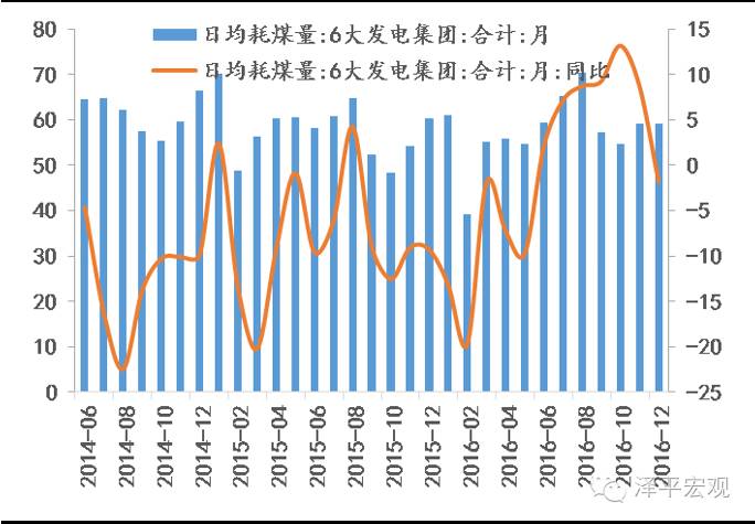 美赛gdp预测模型_美2季度经济开局不佳 GDPNOW模型预计增速将降至1.1(2)