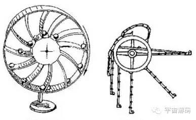 人类对永动机的探索过程