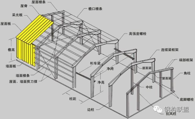 【门式刚架结构性能是什么】