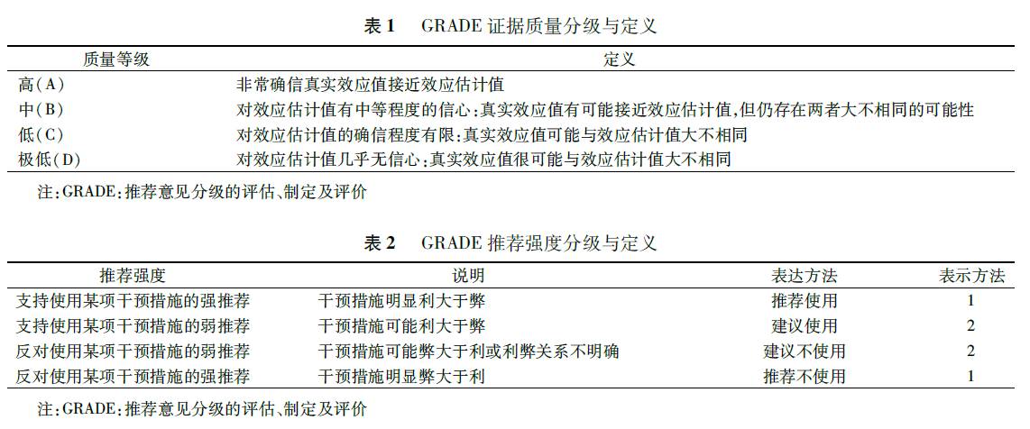 重磅!《2016中国痛风诊疗指南》正式发布