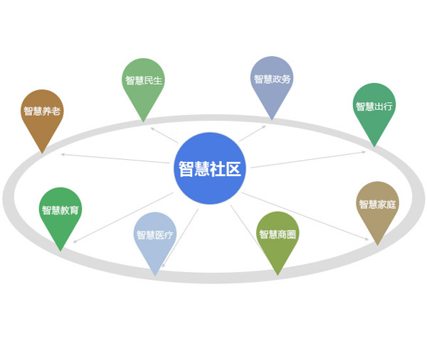 KU体育BET9注册什么是灵敏社区？灵敏社区的观念界说(图1)