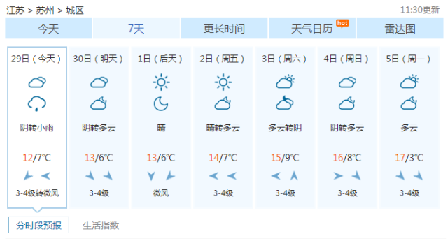 苏州天气十五天预报查询-苏州天气十五天预报