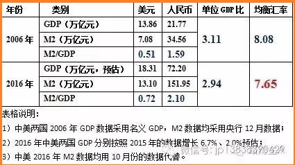 gdp是哪种疾病的缩写_中国 健康产业 透视 慢病预防医疗服务或将成主(3)