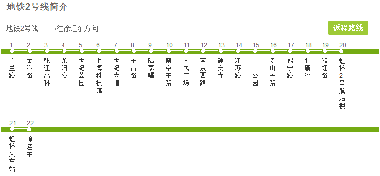 《上海地铁公交换乘大全!吐血整理,人手一本!