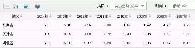 月收入不足7000算贫民_治霾是伪问题,穷才是真相？