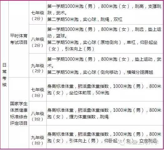 中考 | 2017中考体育考试最新标准出炉，附计算方法，快算算你现在有多少分了吧！