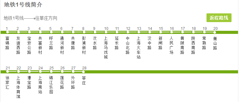 《上海地铁公交换乘大全》!吐血整理,人手一本!