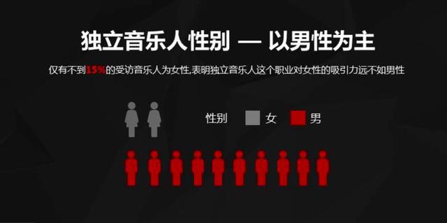 关于独立音乐人生存现状 网易云音乐报告有干