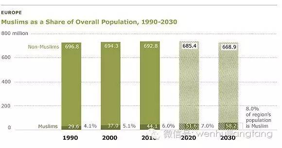 欧洲人口比例_16张图看懂一惊人事实 低油价并不是好事(3)