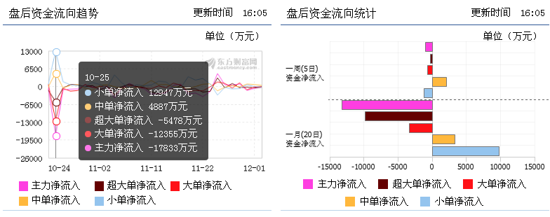 三花智控(002050)上涨趋势已出现,后市将强势