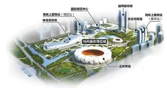(杭州创新创业新天地综合体) 对于像奥体博览城,杭州新天地等次生活圈