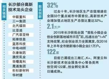 长沙人均GDP和重庆人均GDP_中国最繁华的区,GDP破万亿超越长沙,人均GDP比美国还要高(2)