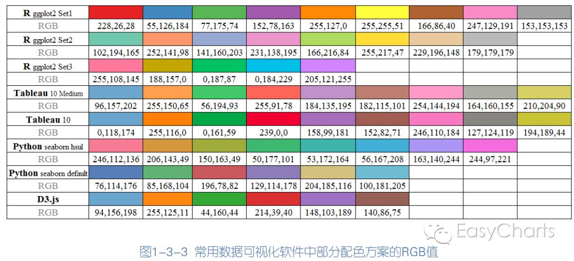 学术图表的基本配色方法