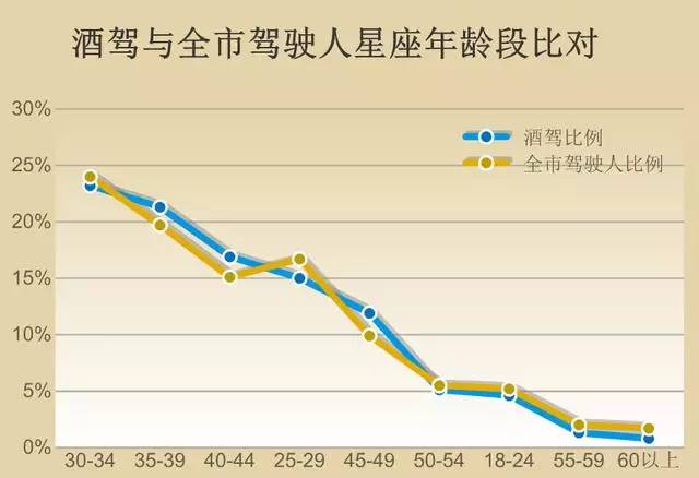 中国人口最多的星座_细数中国人口最多的五大姓,有你的姓吗(2)