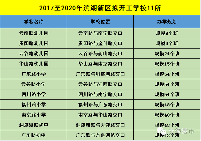 南宁外来人口有多少_他嫌弃柳州物价太高离开柳州,几个月后,他哭着又回到了(3)