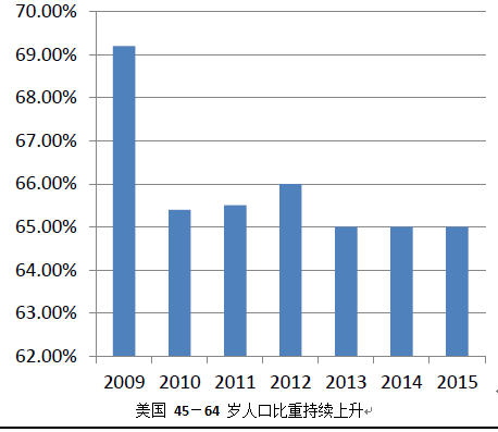 家庭人口调查与分析_第六次人口普查分析之六 上海人口家庭户特征分析(3)