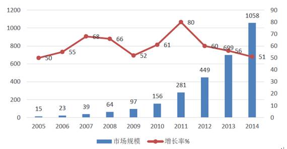 网络调查人口政策_...年销售人员激励政策调研报告(2)