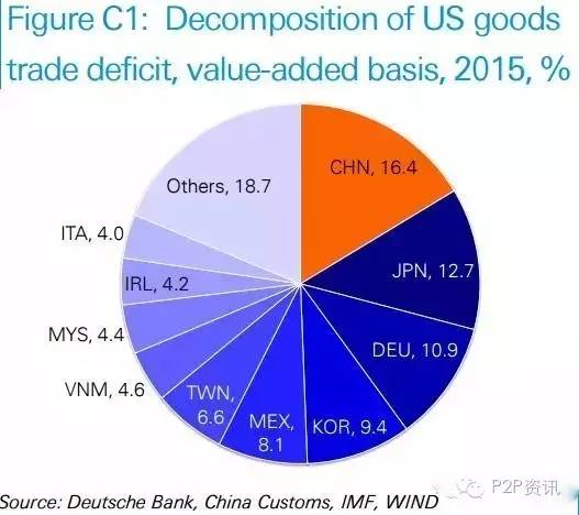 团溪GDP