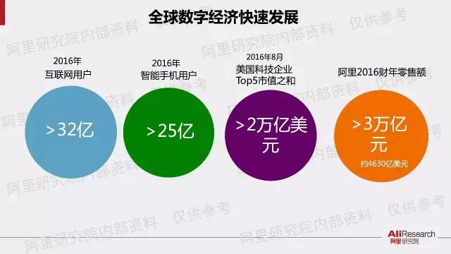 gdp分析ppt_香港经济峰会|阿里研究院PPT解读:中国数字经济占GDP比重已超美...