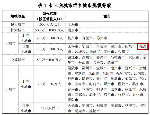 芜湖 市区 常住人口_芜湖市多少人口