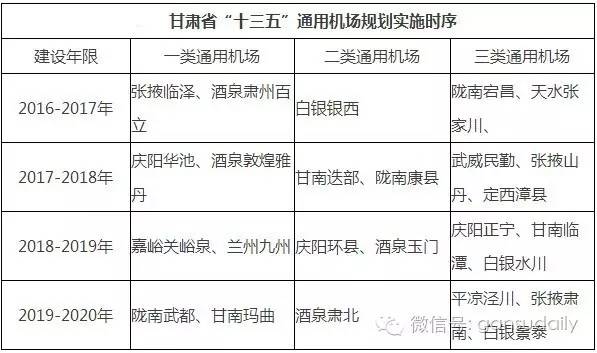 打飞的更方便了甘肃拟建的25个通用机场实施时序公布你家也有