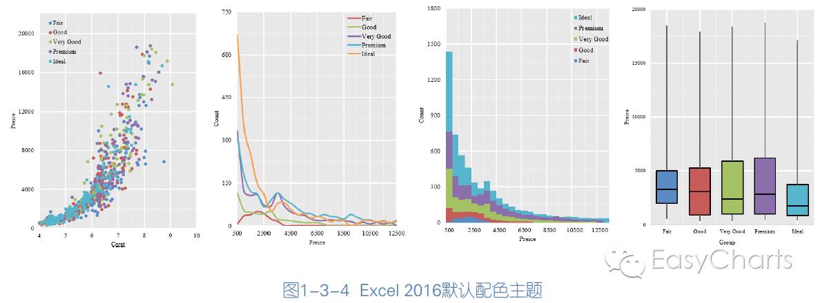 学术图表的基本配色方法