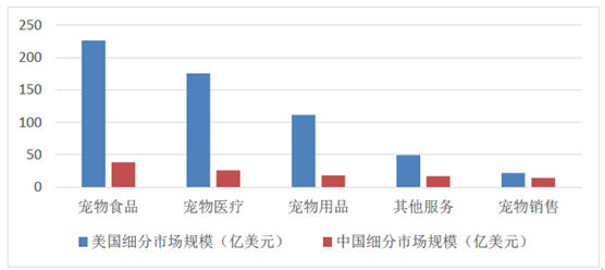 中国产业信息网:2016年中国宠物行业现状分析
