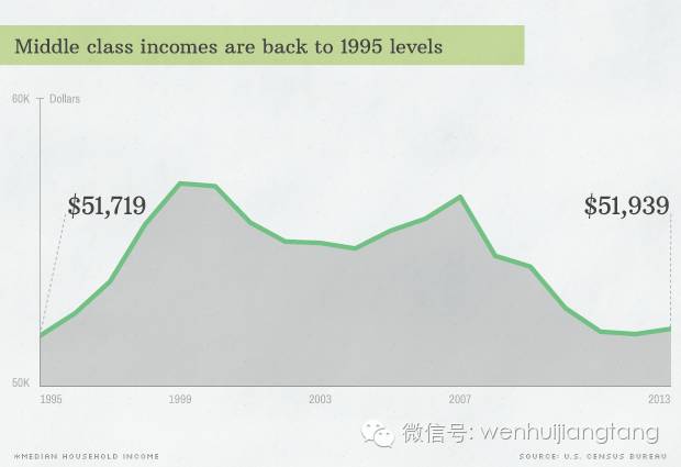 美国中产阶级以上人口_中产阶级